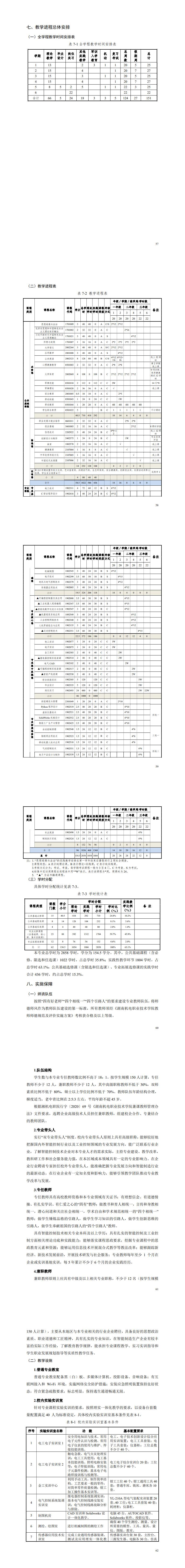 1-澳门十大赌博正规官网2022级智能控制技术专业人才培养方案_61-66.jpg