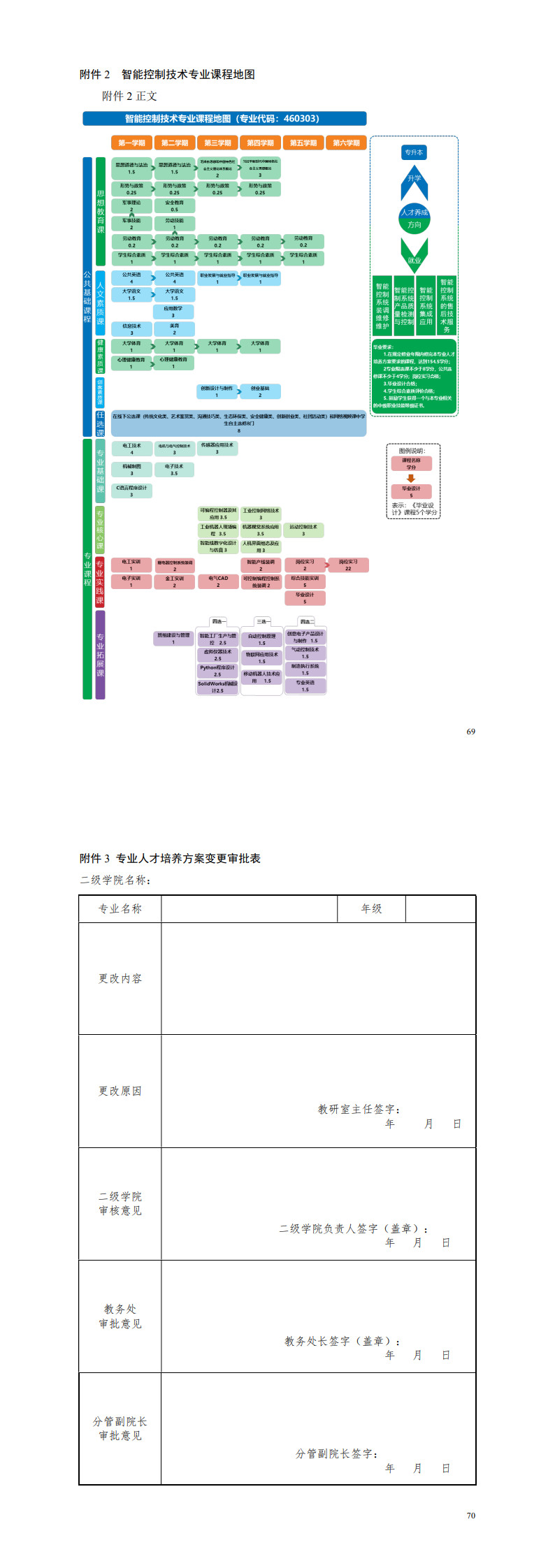 1-澳门十大赌博正规官网2022级智能控制技术专业人才培养方案_73-74.jpg