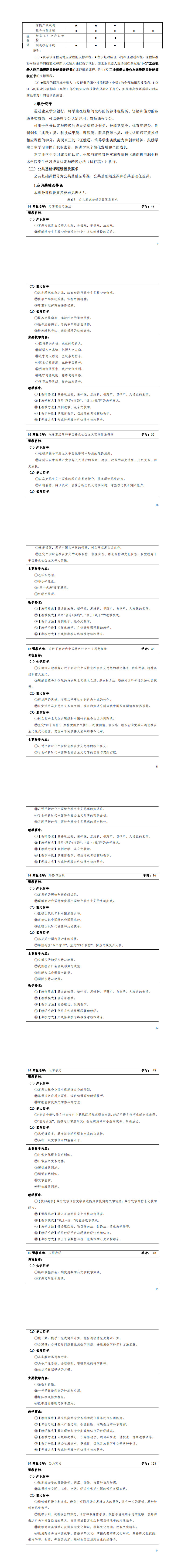 1-澳门十大赌博正规官网2022级智能控制技术专业人才培养方案_13-18.jpg