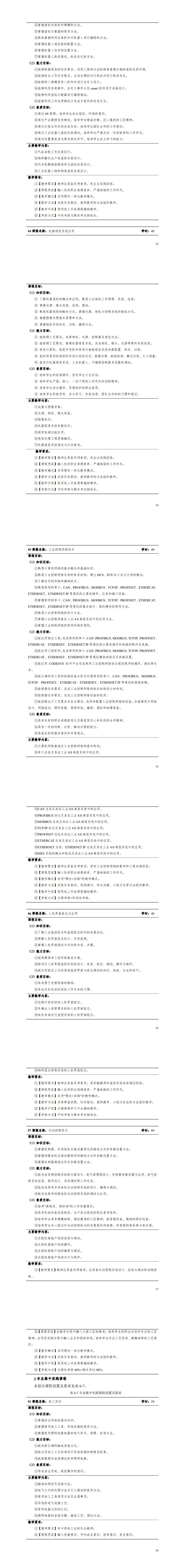 1-澳门十大赌博正规官网2022级智能控制技术专业人才培养方案_37-42.jpg