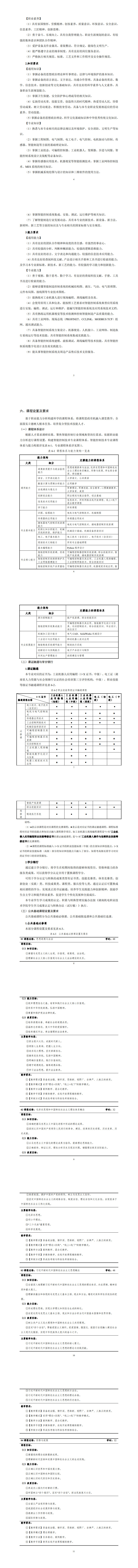 澳门十大赌博正规官网2023级智能控制技术专业人才培养方案_9-16.jpg