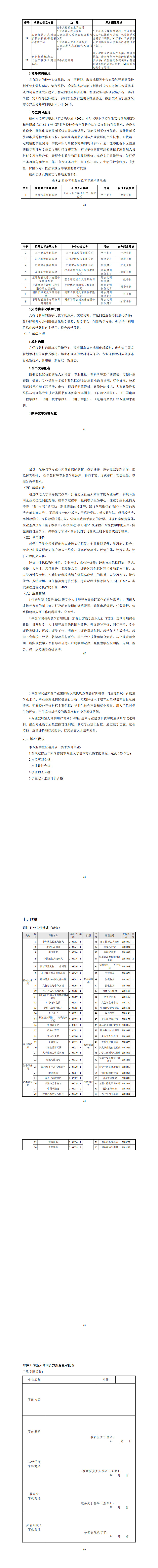 澳门十大赌博正规官网2023级智能控制技术专业人才培养方案_65-71.jpg