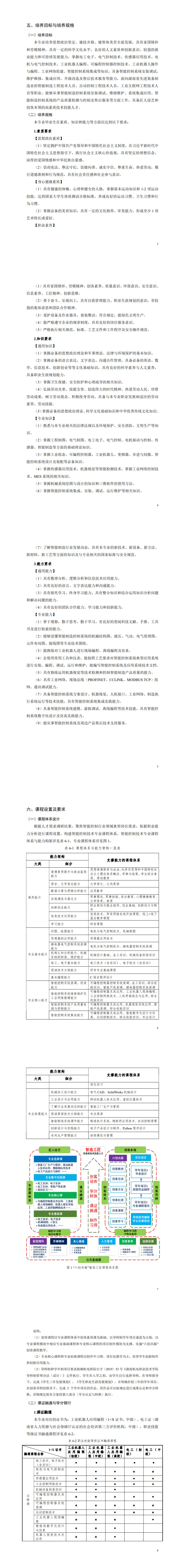 1-澳门十大赌博正规官网2022级智能控制技术专业人才培养方案_7-12.jpg