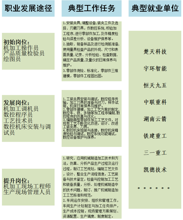 就业岗位.png