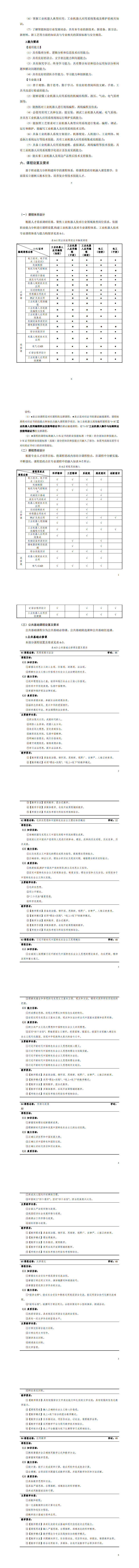 澳门十大赌博正规官网2023版工业机器人专业人才培养方案_9-16.jpg