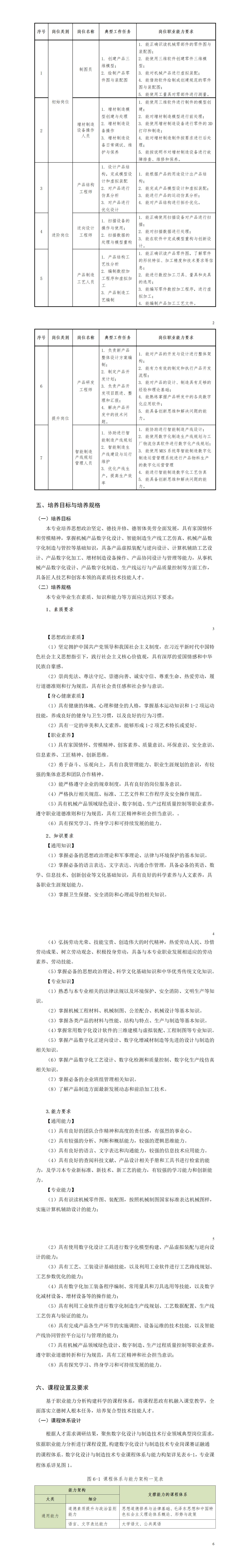 2023级数字化设计与制造专业人才培养方案_01(5).jpg