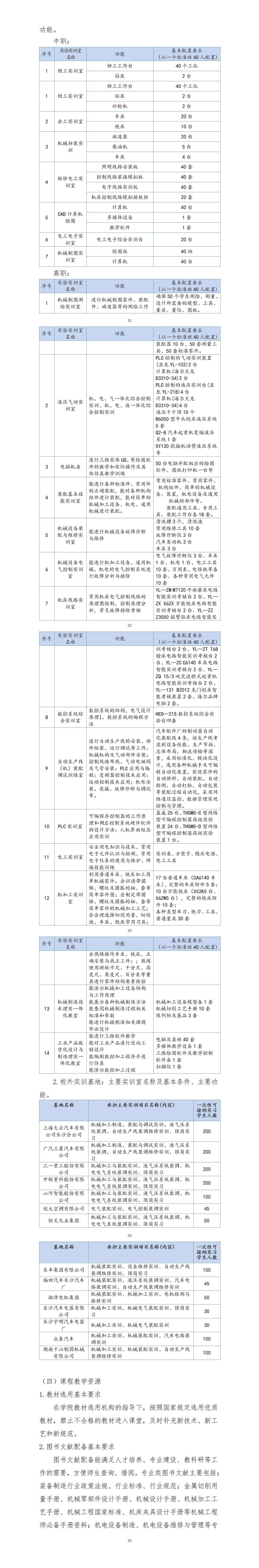 2023级机械制造技术专业人才培养方案（3+2转段培养）_01(6).jpg