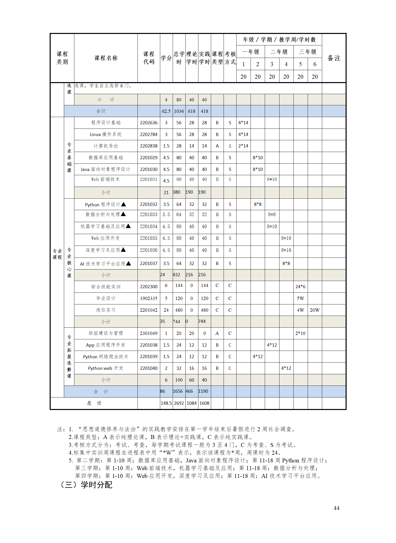 2023级人工智能技术应用专业人才培养方案v10_01.png