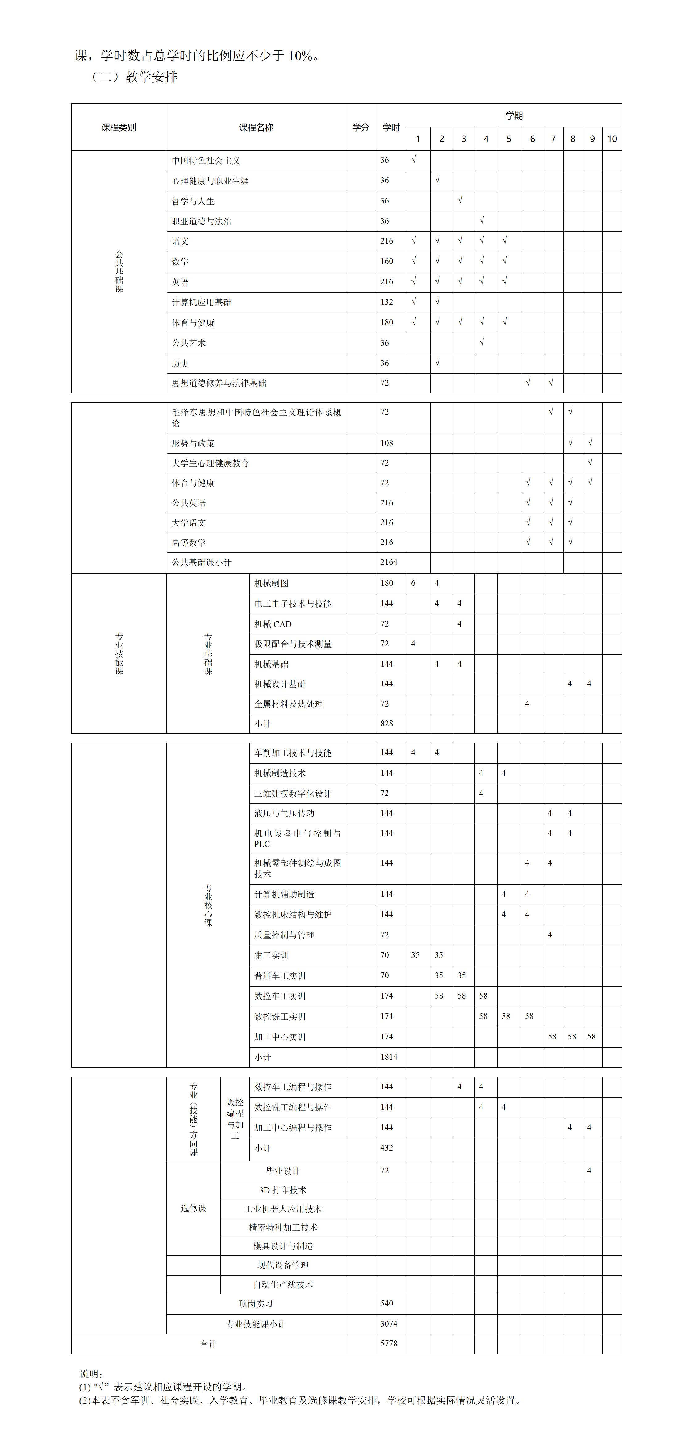 2023级数控技术应用专业人才培养方案（3+2转段培养）_01(3).jpg