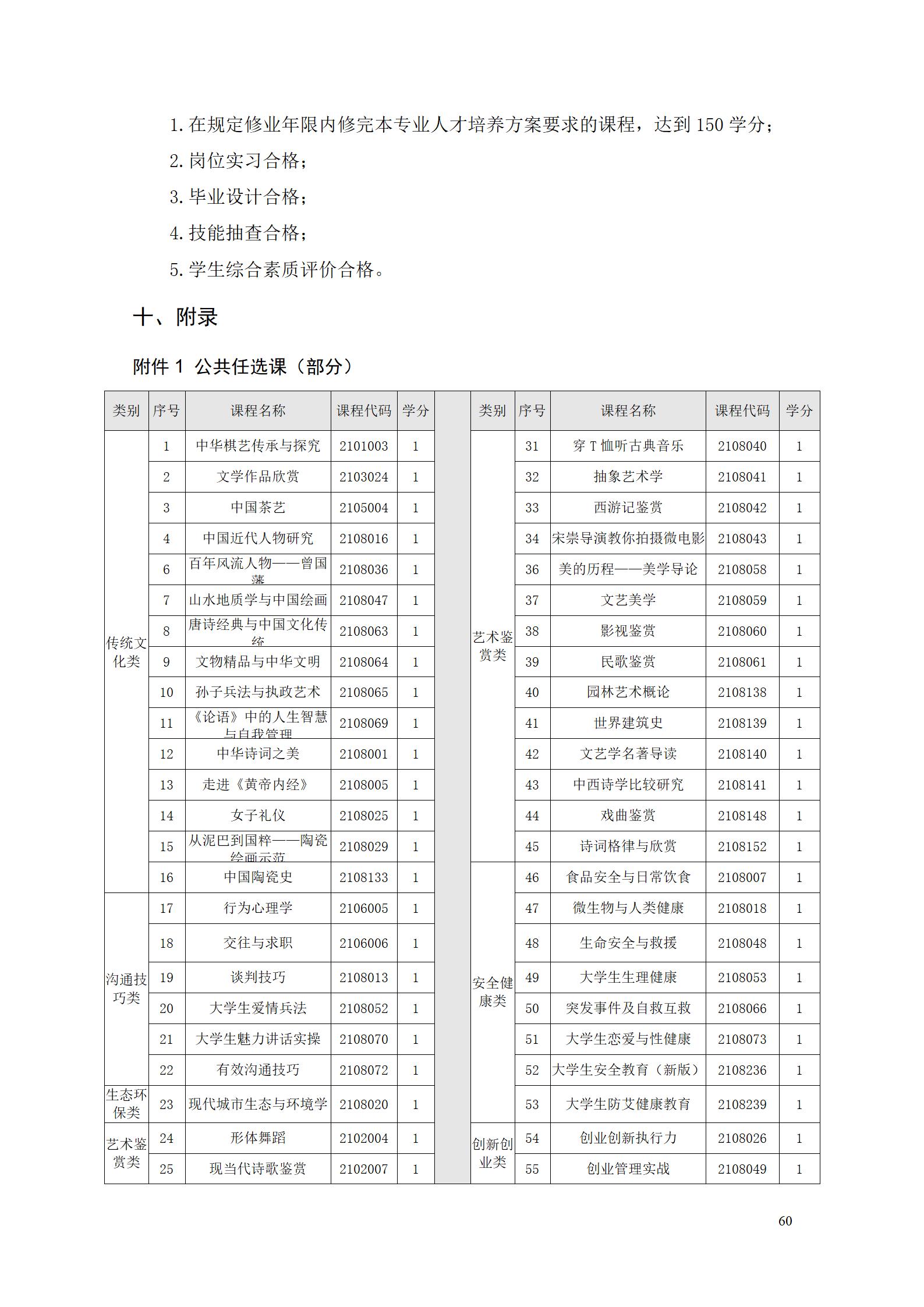 2023级工业工程技术专业人才培养方案_66.jpg