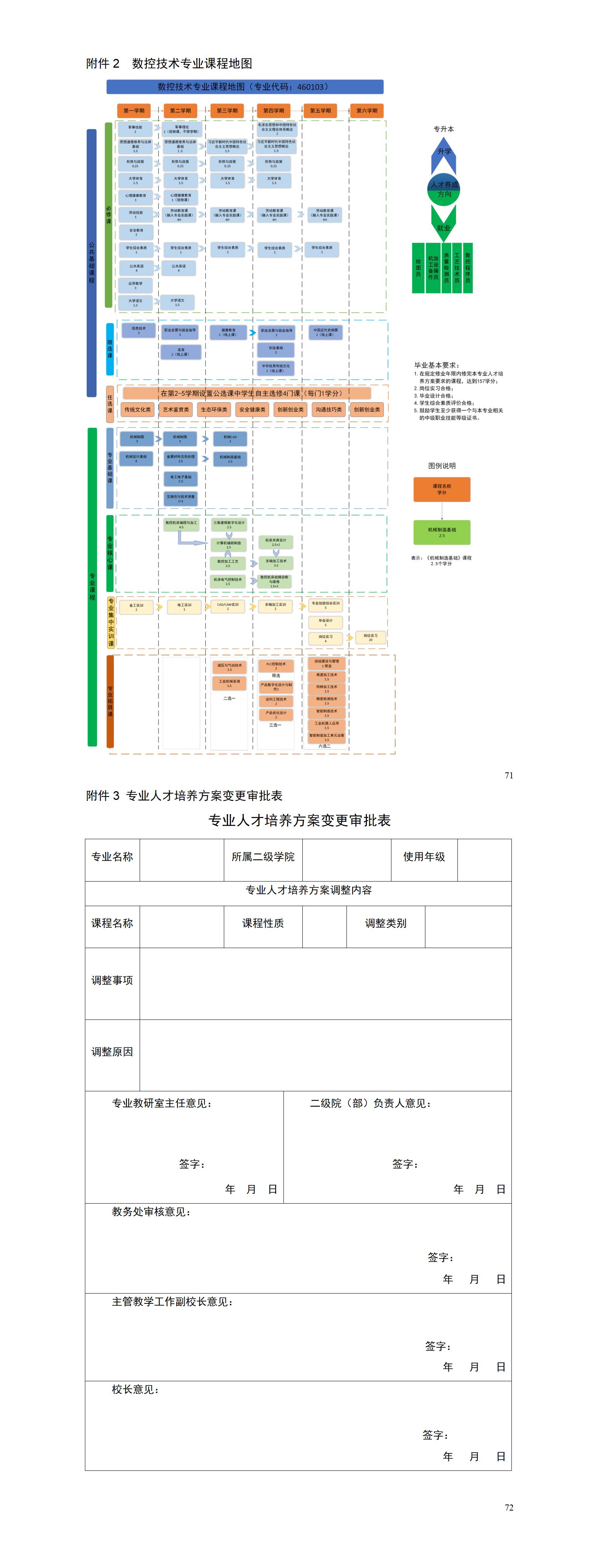 2023级数控技术专业人才培养方案_01(15).jpg