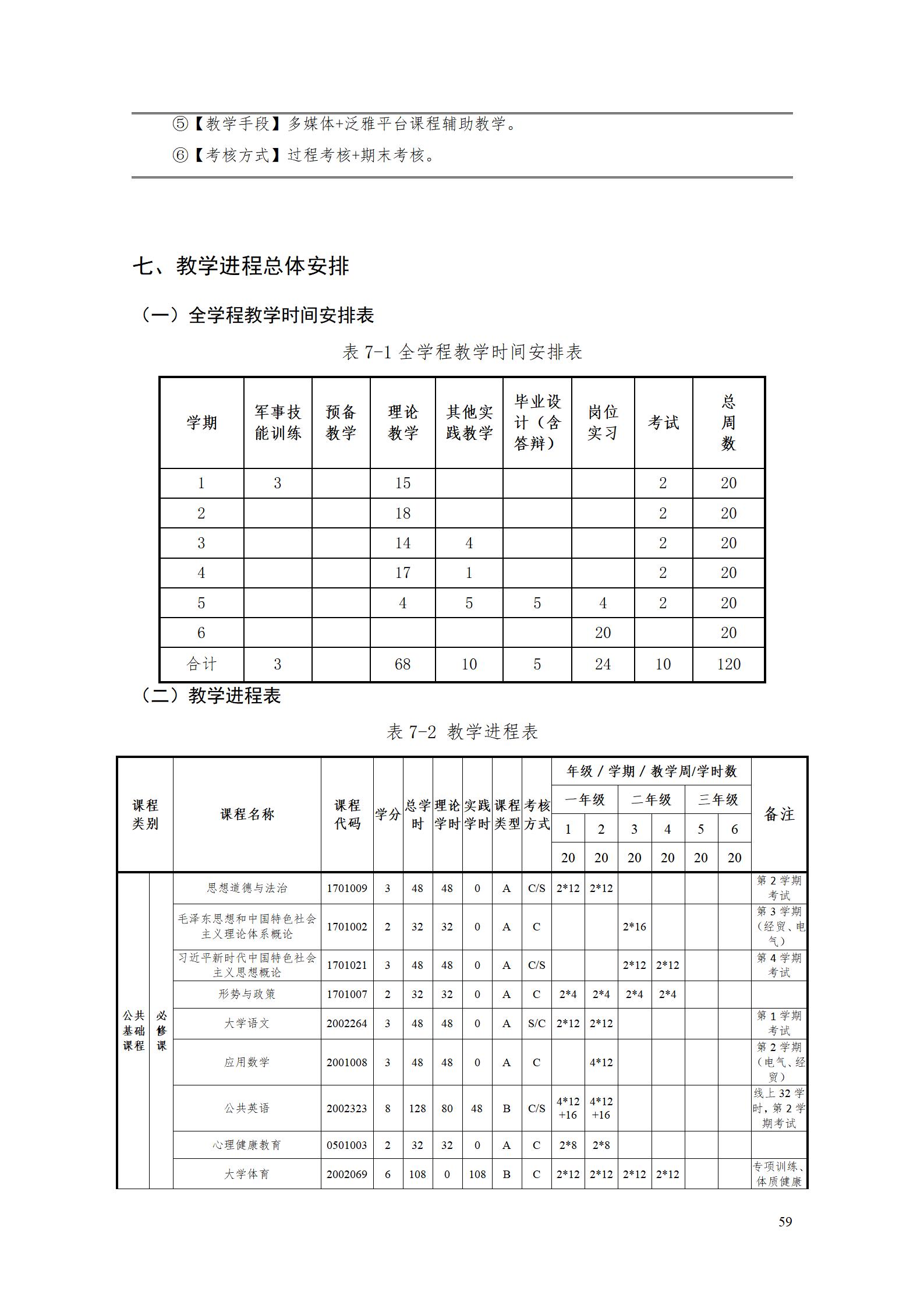 澳门十大赌博正规官网2023级酒店管理专业人才培养方案(9.5)_59.jpg