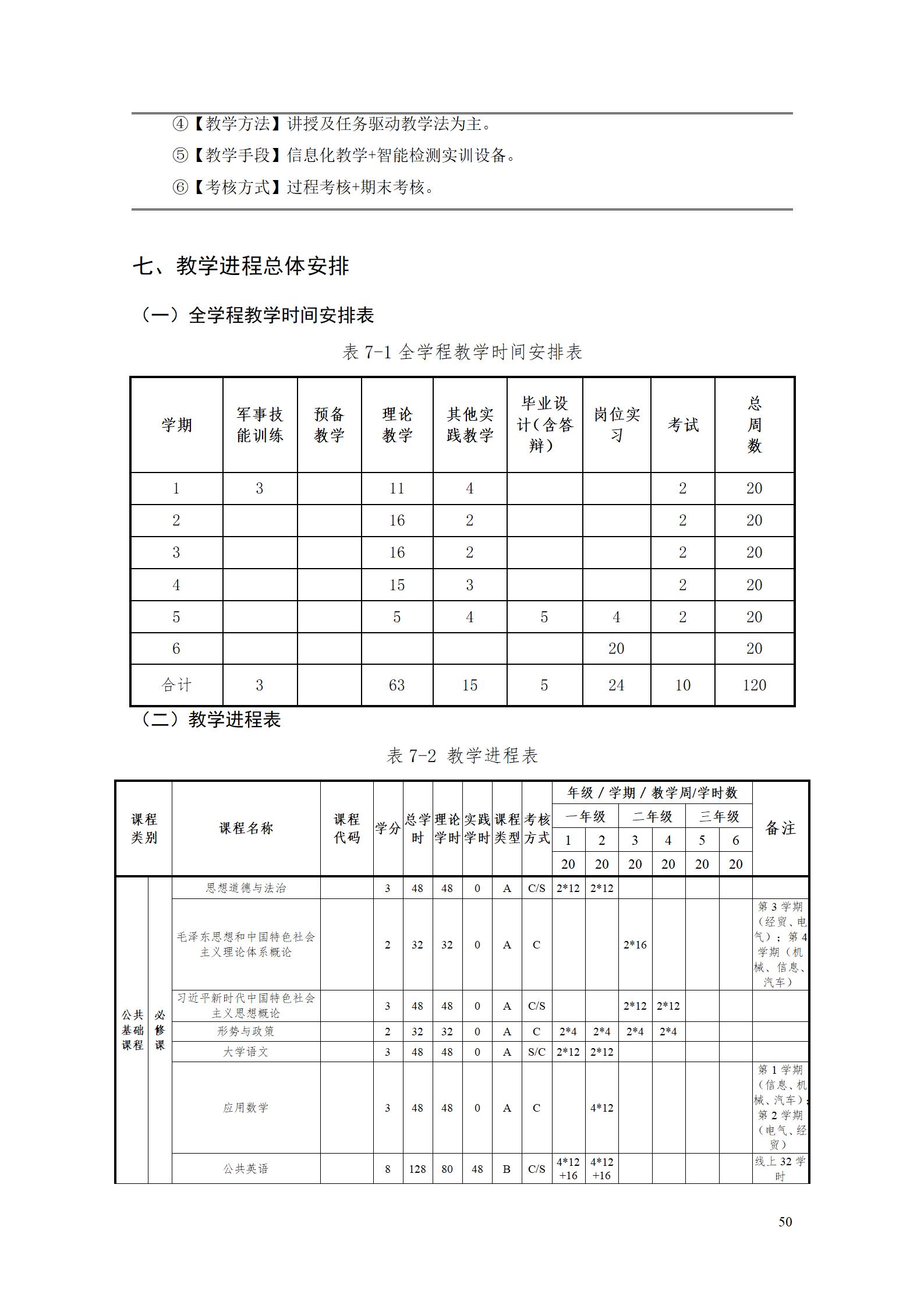 2023级工业产品质量检测技术专业人才培养方案_54.jpg