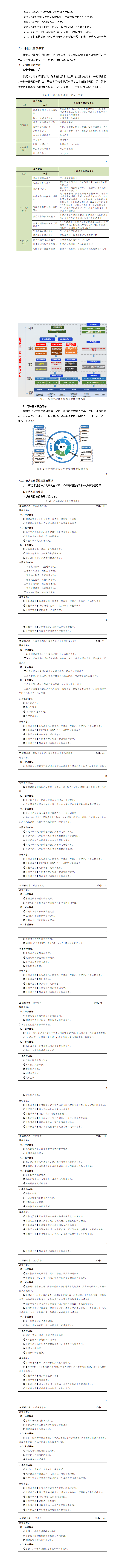 2024级智能制造装备技术专业人才培养方案725_01(1).png