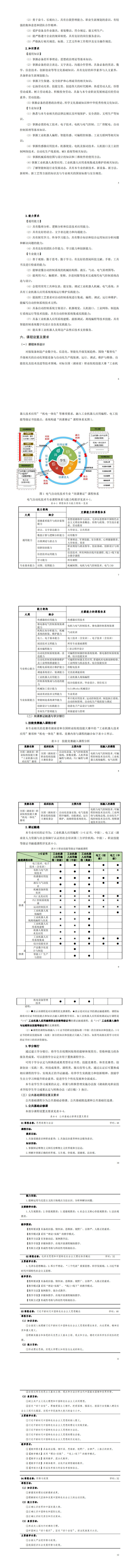 1-澳门十大赌博正规官网2023级电气自动化技术专业人才培养方案_9-16.jpg