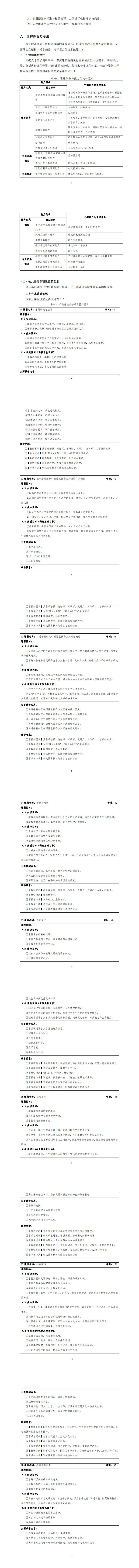 2024级建筑智能化工程技术专业人才培养方案_9-16.jpg