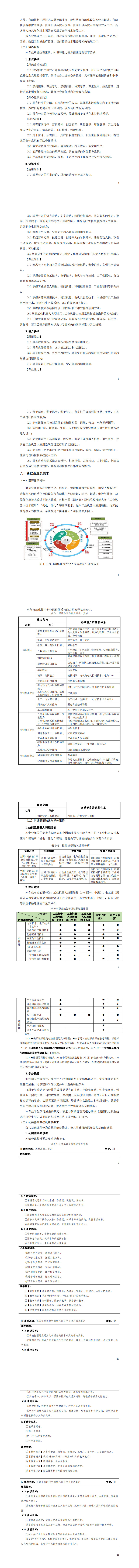 2024级电气自动化技术专业人才培养方案_9-16.jpg